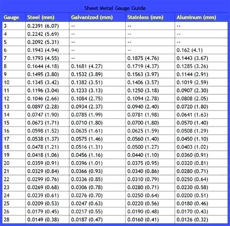 stainless steel sheet metal thickness chart|standard stainless steel sheet sizes.